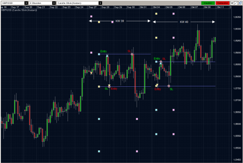 GBPUSD 08.10.10 - H3