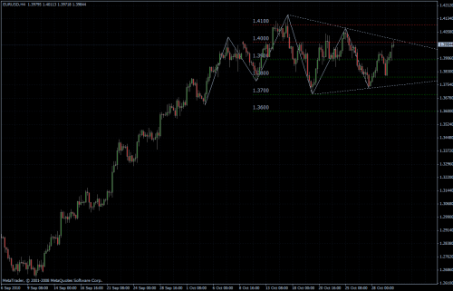 EURUSD 01.11.10 - H4