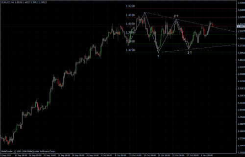 EURUSD 03.11.10 - H4