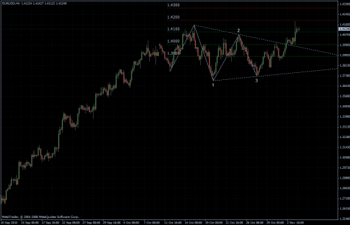 EURUSD 04.11.10 - H4