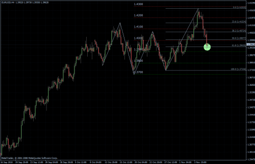 EURUSD 08.11.10 - H4