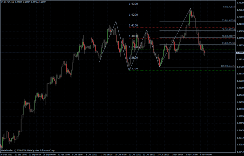 EURUSD 09.11.10 - H4