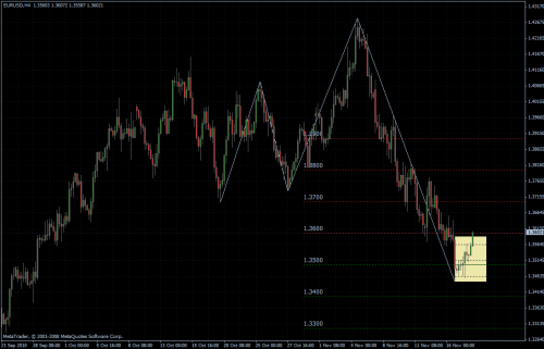 EURUSD 18.11.10 - H4