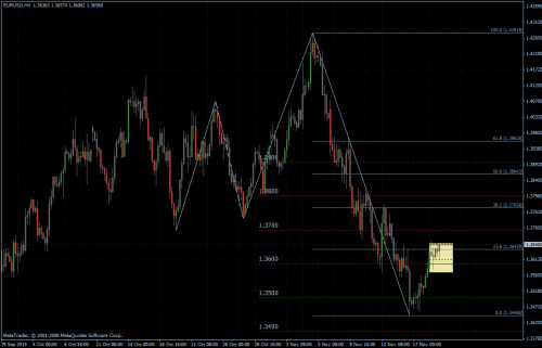 EURUSD 19.11.10 - H4