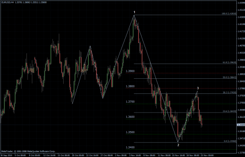 EURUSD 23.11.10 - H4