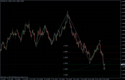 EURUSD 24.11.10 - H4