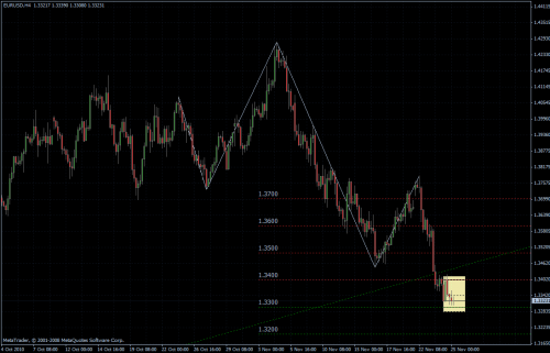 EURUSD 25.11.10 - H4