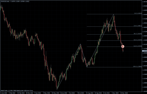 EURUSD 30.11.10 - daily