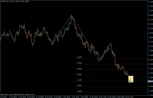 EURUSD 30.11.10 - H4