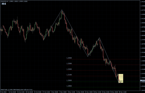 EURUSD 01.12.10 - H4