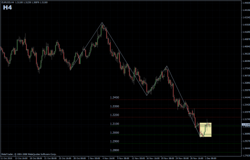 EURUSD 02.12.10 - H4