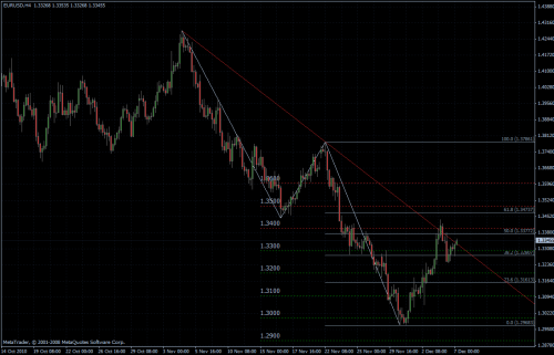 EURUSD 07.12.10 - H4