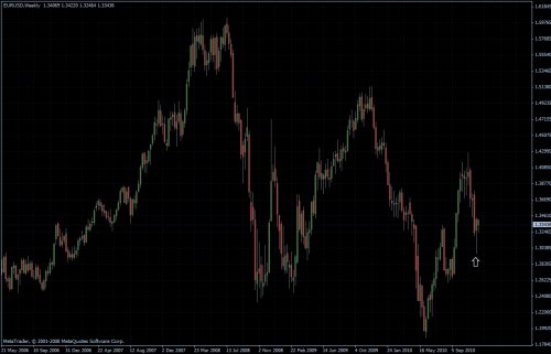 EURUSD 07.12.10 - weekly