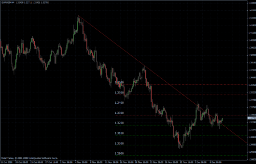 EURUSD 10.12.10 - H4