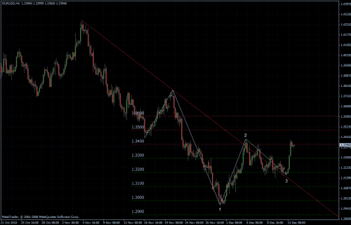 EURUSD 14.12.10 - H4