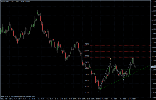 EURUSD 15.12.10 - H4