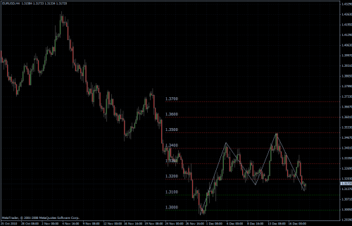 EURUSD 20.12.10 - H4