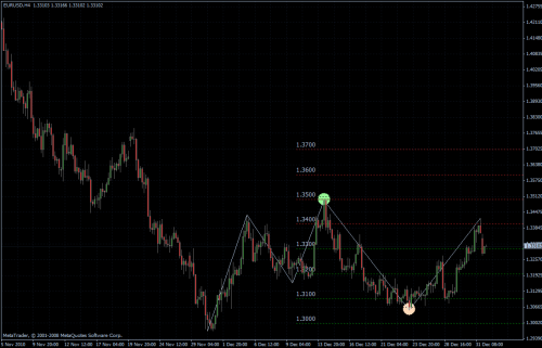 EURUSD 02.01.2011 - H4