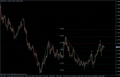 EURUSD 04.01.2011 - H4