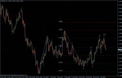 EURUSD 05.01.2011 - H4