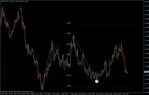 EURUSD 06.01.2011 - H4