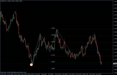 EURUSD 07.01.2011 - H4