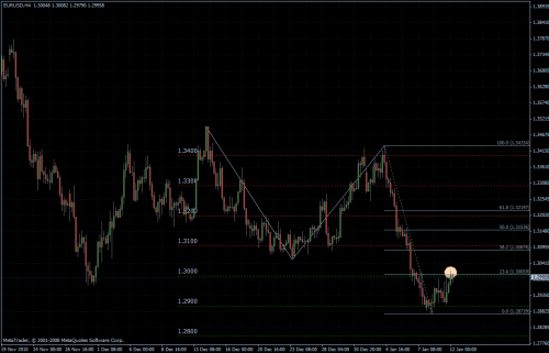 EURUSD 12.01.2011 - H4