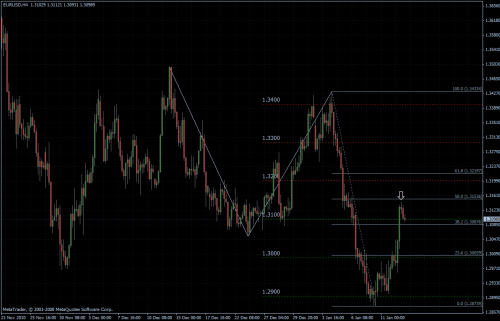 EURUSD 13.01.2011 - H4