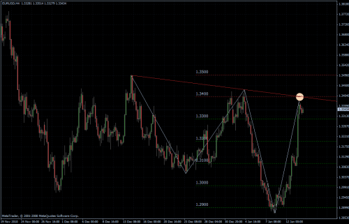 EURUSD 14.01.2011 - H4