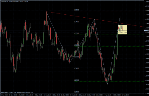 EURUSD 17.01.2011 - H4