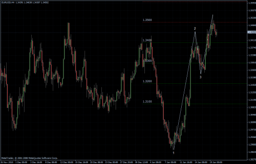 EURUSD 20.01.2011 - H4