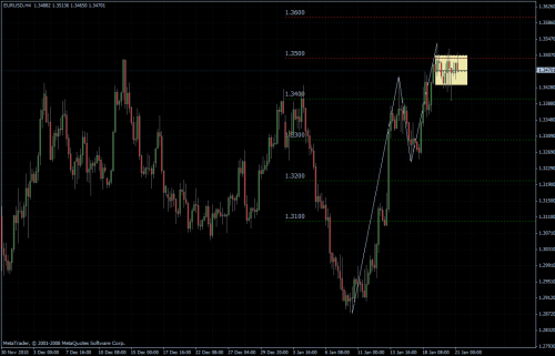 EURUSD 21.01.2011 - H4