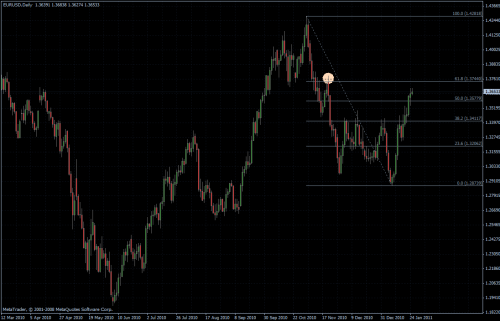 EURUSD 25.01.2011 - daily