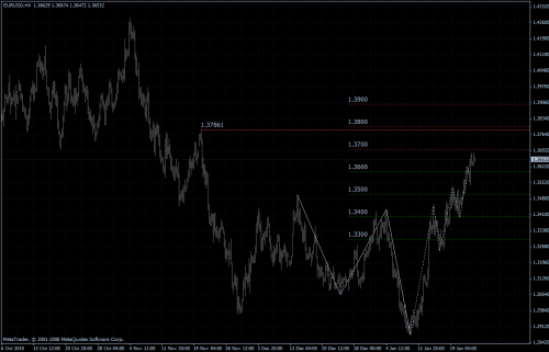 EURUSD 25.01.2011 - H4