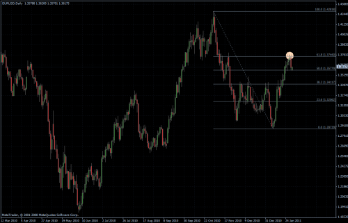 EURUSD 31.01.2011 - daily