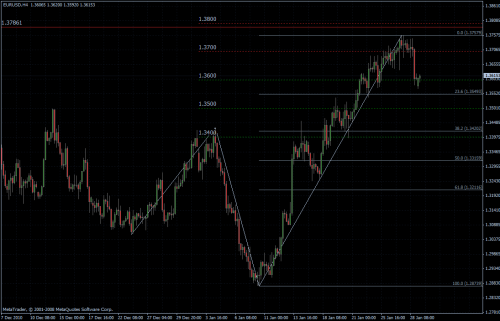 EURUSD 31.01.2011 - H4