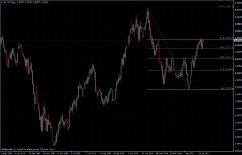 EURUSD 01.02.2011 - daily