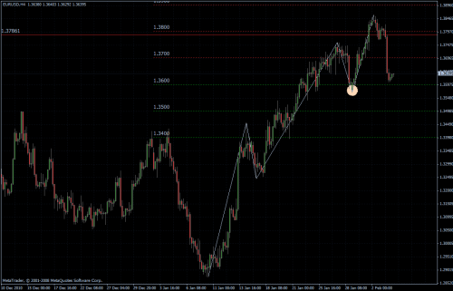 EURUSD 04.02.2011 - H4