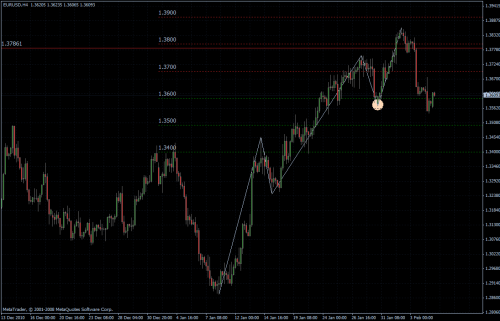 EURUSD 07.02.2011 - H4