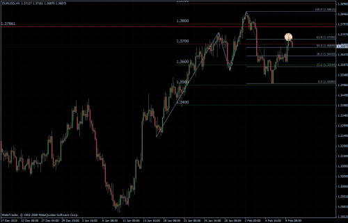 EURUSD 10.02.2011 - H4