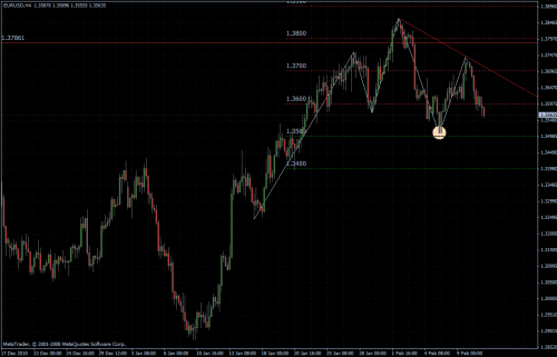 EURUSD 11.02.2011 - H4