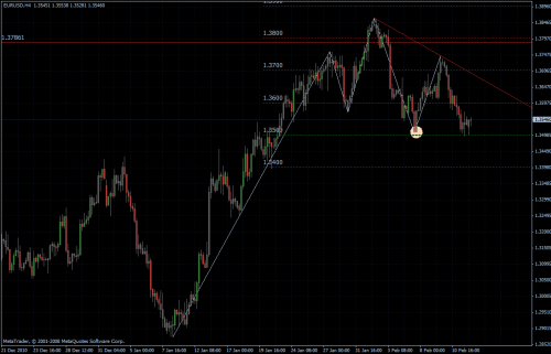 EURUSD 14.02.2011 - H4