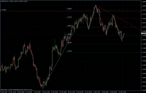 EURUSD 15.02.2011 - H4