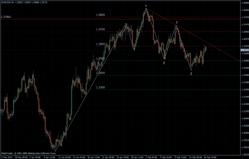 EURUSD 17.02.2011 - H4