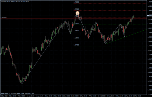 EURUSD 25.02.2011 - H4