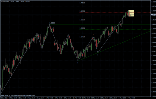 EURUSD 08.03.2011 - H4