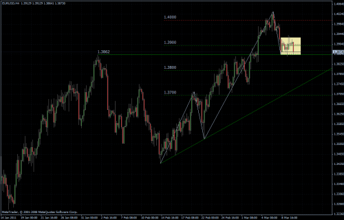 EURUSD 10.03.2011 - H4