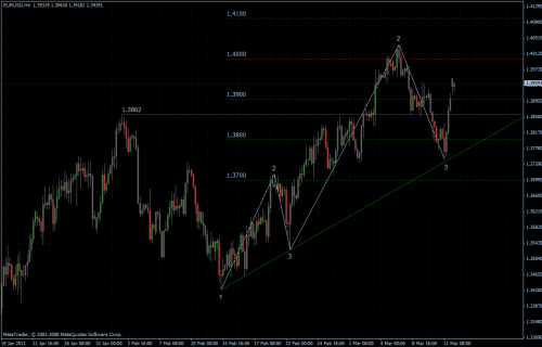 EURUSD 14.03.2011 - H4