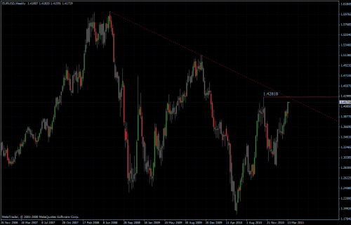 EURUSD 21.03.2011 - weekly