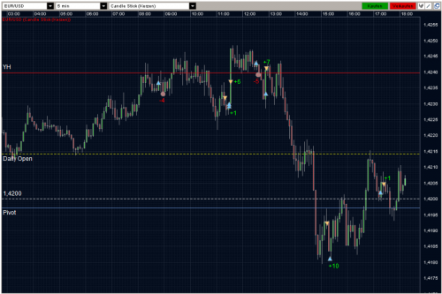 EURUSD 22.03.2011 - M5